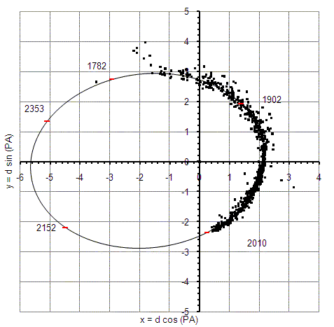UMlaufbahn My 21 Draconis, STF2130, WDS17053+5428