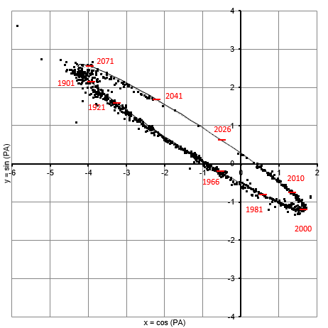 Umlaufbahn 44 Bootis, H I 15, STF1909, WDS15038+4739