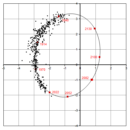 Umlaufbahn Epsilon Hydrae, STF1273AB,C, WDS08468+0625