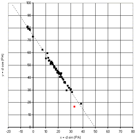 Eigenbewegung Vega, alpha Lyrae, STFB  9, WDS18369+3846