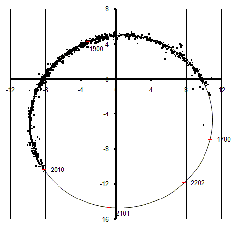 Umlaufbahn Eta Cassiopia, H III 3, STF 60, WDS00491+5749